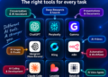 Build Your AI Team infographic showing ChatGPT, Perplexity, Gamma, Ideogram, Kling, n8n, Claude Code, Lovable and Retell AI matched to their main roles.
