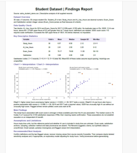 GPT-6 Astra CSV analysis results with charts, descriptive statistics, data quality checks, and PDF findings report